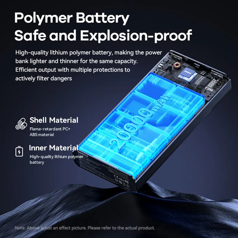 Remax Powerbank Fast Charging PD20W+QC 22.5W 20,000MAH Remax Powerbank Fast Charging PD20W+QC 22.5W 20,000MAH